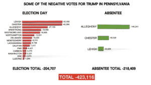 Negative-Votes-PA-300x169.png